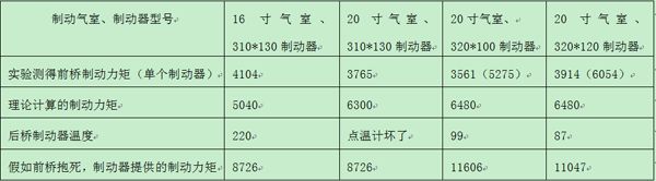 色嘿嘿APP在线播放前橋製動器對比